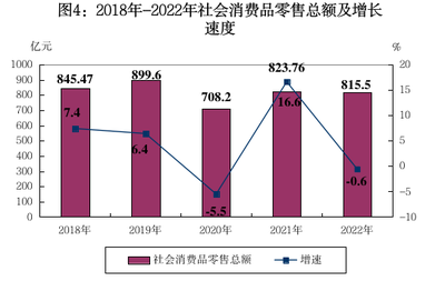 2022年珠海市香洲區針紡織品銷售市場回顧與發展態勢分析